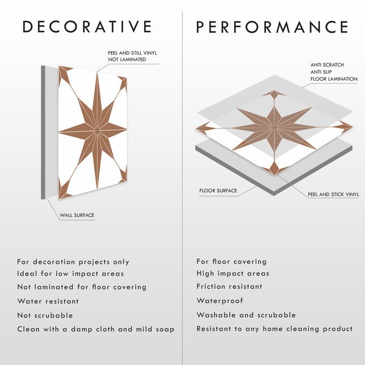 Terracotta Vintage Pattern Vinyl Star Tile Stickers Pack
