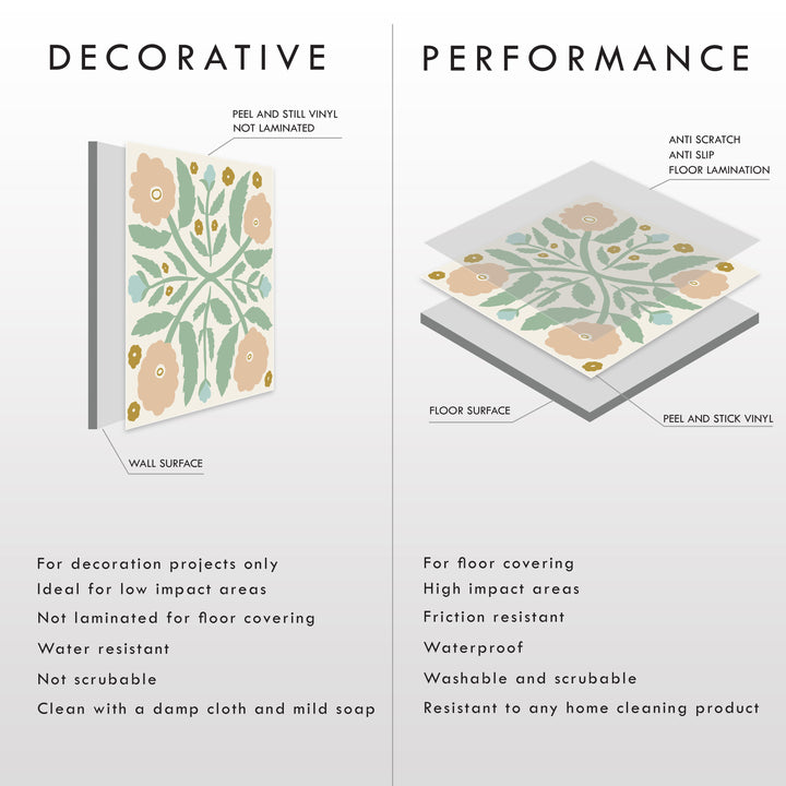 Paquete de pegatinas de vinilo con calcomanías para azulejos Retro Vibes