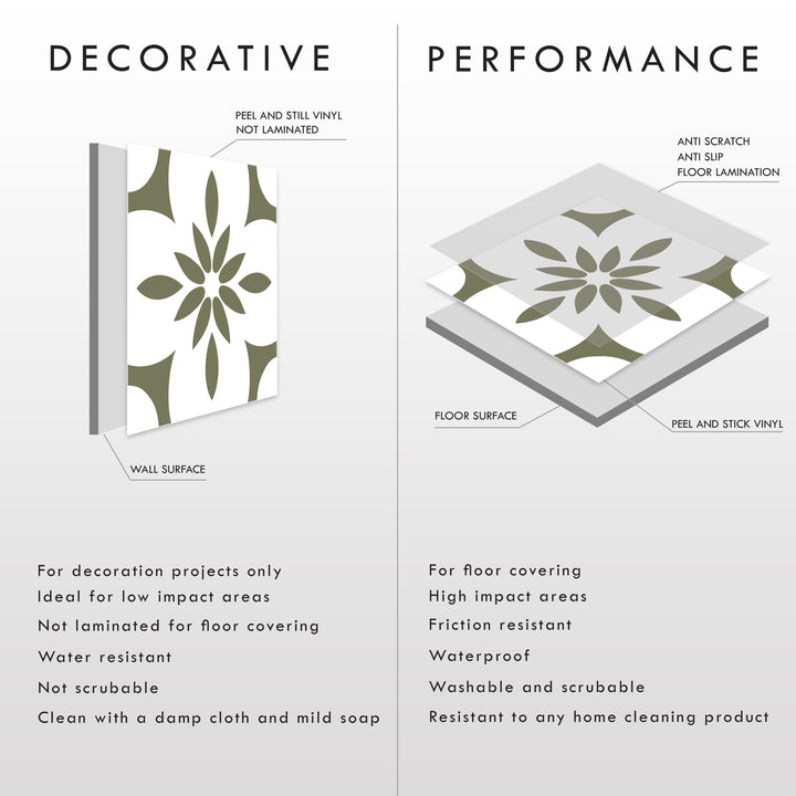 Olive and White Boho Tile Decal Vinyl Stickers Pack